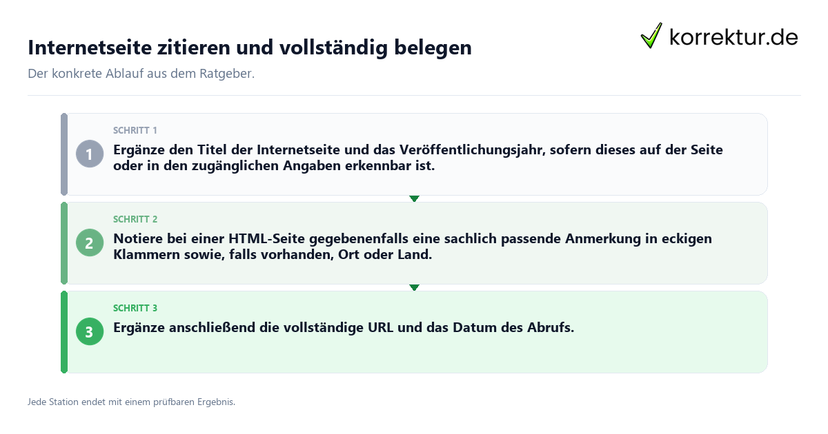 Internetseite zitieren und vollständig belegen Konkrete Schritte zu Internetseite zitieren und vollständig belegen