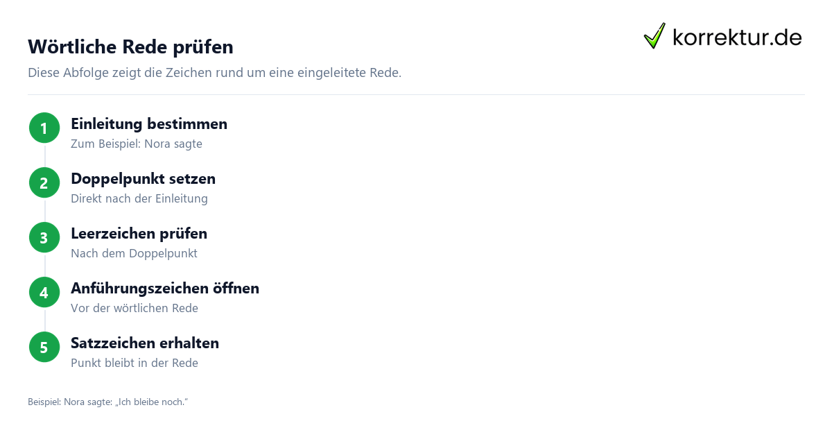 Wörtliche Rede prüfen Interpunktion verständlich erklärt: Wörtliche Rede prüfen