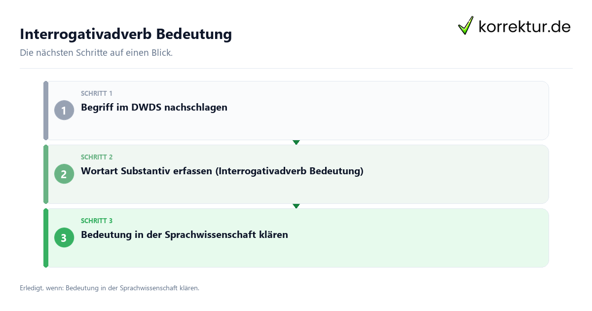 Interrogativadverb Bedeutung mit einem Ablauf aus Prüfung, Kontakt und Dokumentation