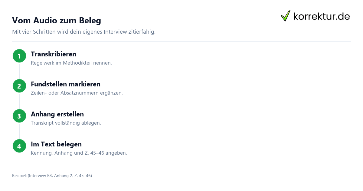 Interview transkribieren, die Regelwerke Interview transkribieren: einfache und erweiterte Transkription im Vergleich