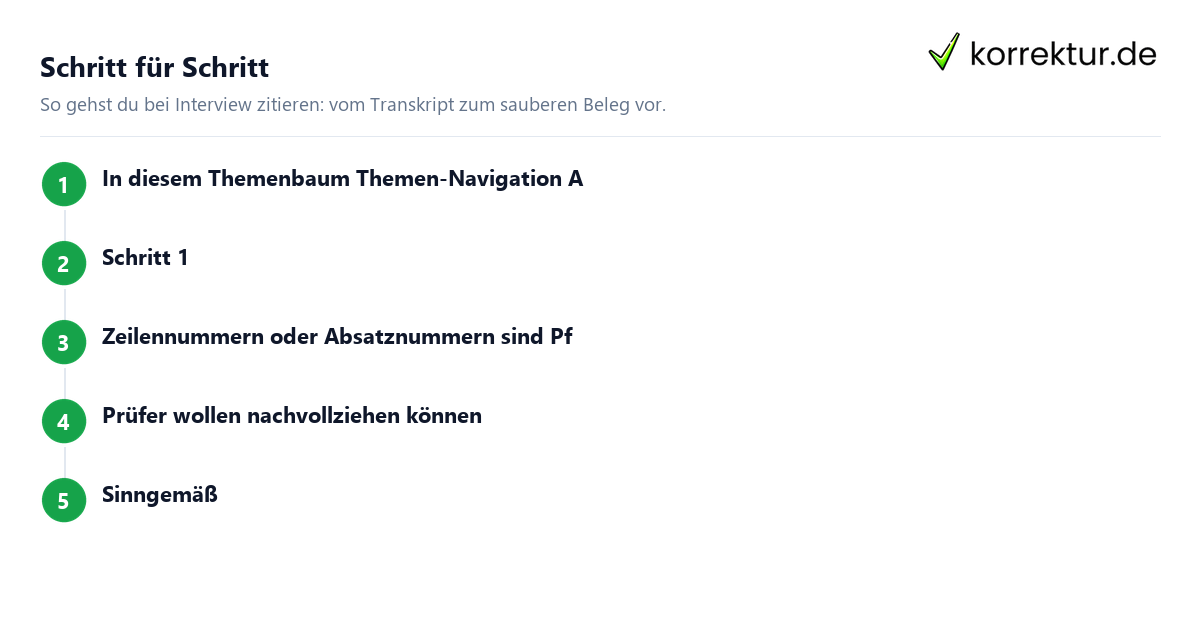 Interview zitieren – der Beleg mit Anhang-Verweis Interview zitieren: Beleg mit Anhang und Zeilennummer im Beispiel