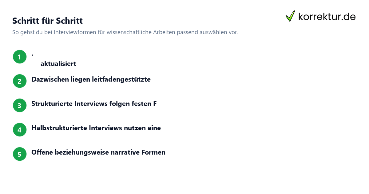Schritt für Schritt Interviewformen für wissenschaftliche Arbeiten passend auswählen: Schritte