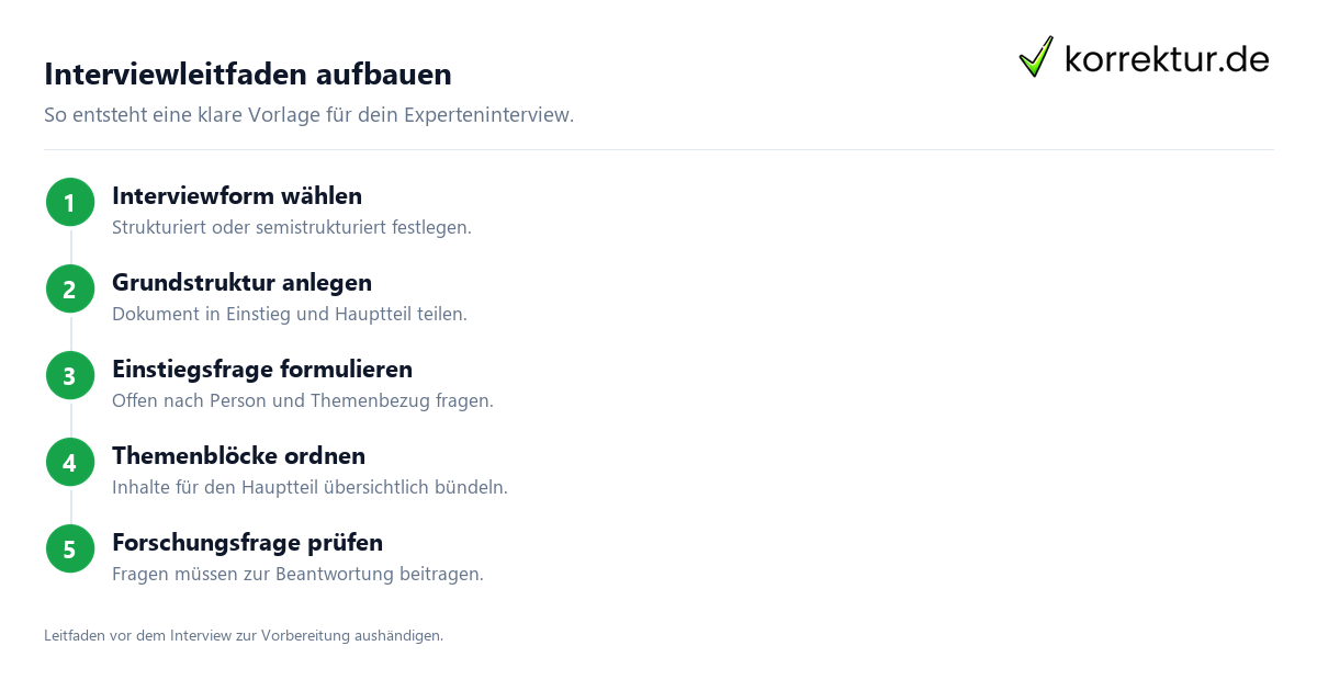 Interviewleitfaden aufbauen Interviewleitfaden verständlich erklärt: Aufbau in fünf Schritten