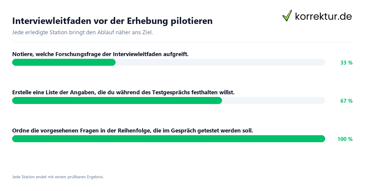 Interviewleitfaden vor der Erhebung pilotieren Konkrete Schritte zu Interviewleitfaden vor der Erhebung pilotieren