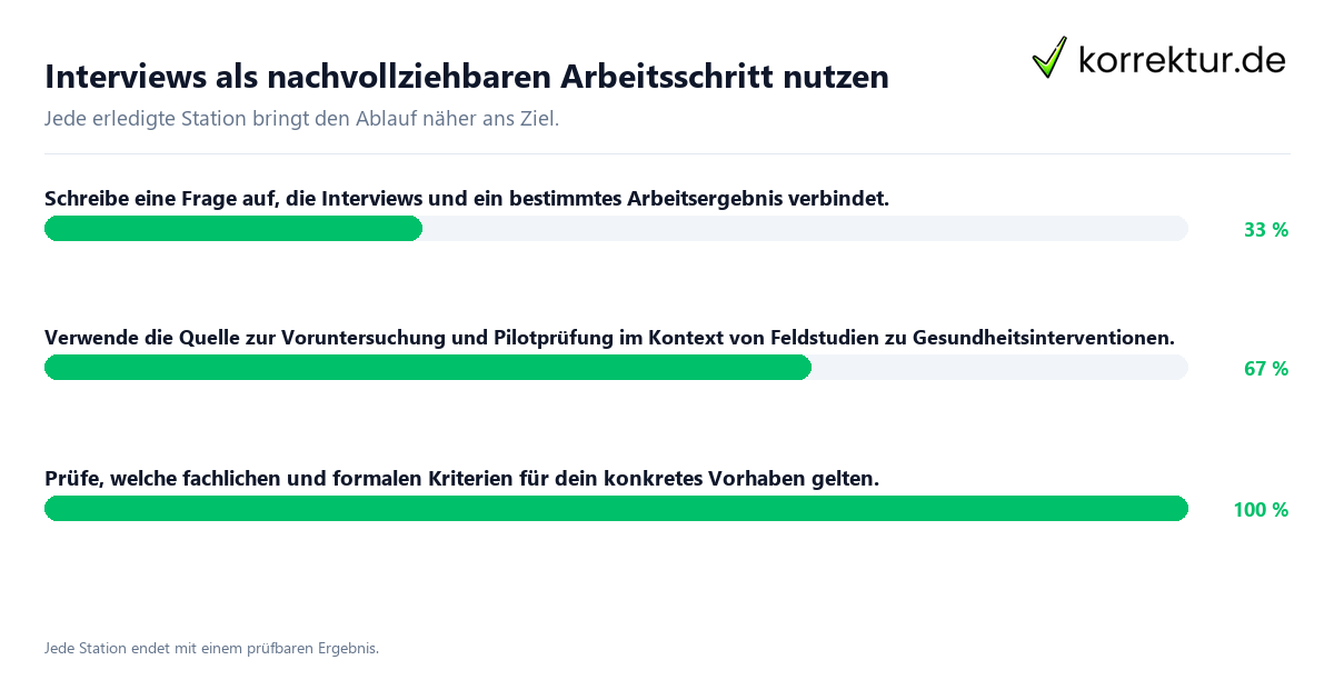 Konkrete Schritte zu Interviews als nachvollziehbaren Arbeitsschritt nutzen