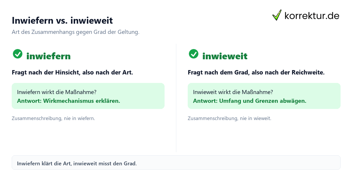 Inwiefern Bedeutung
