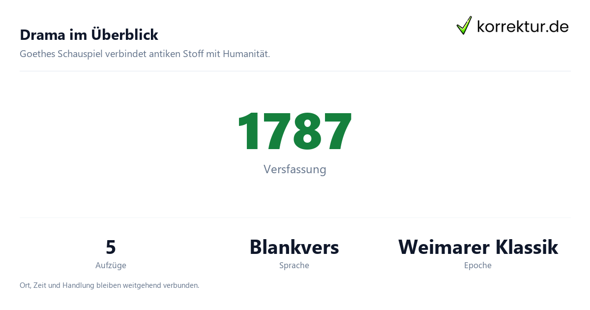 Iphigenie auf Tauris verstehen: Drama im Überblick