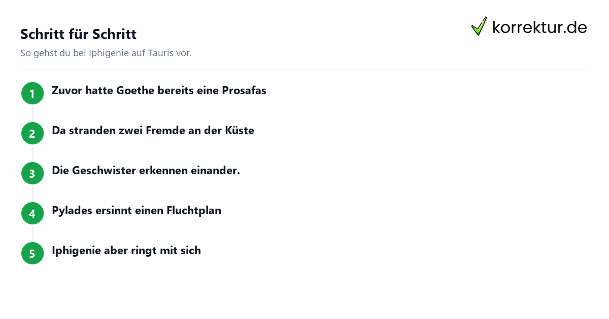 Iphigenie auf Tauris Iphigenie auf Tauris
