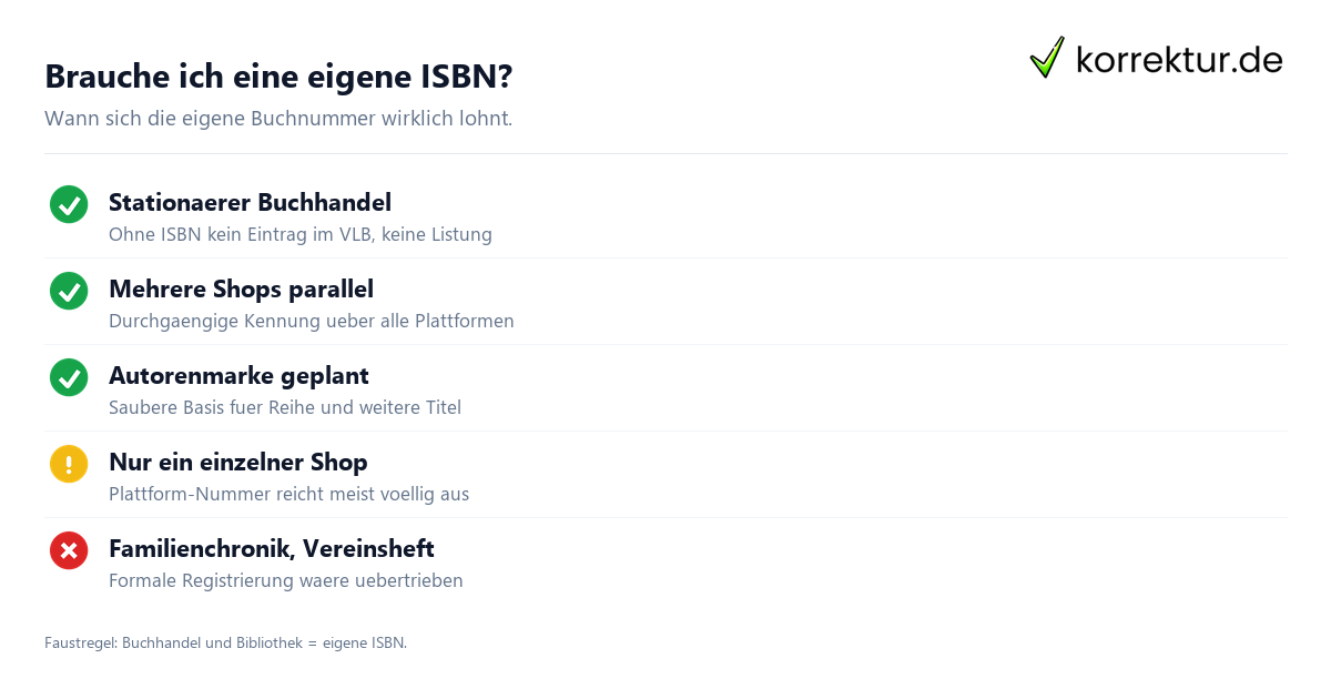Brauche ich eine eigene ISBN? ISBN beantragen Checkliste für Selfpublisher