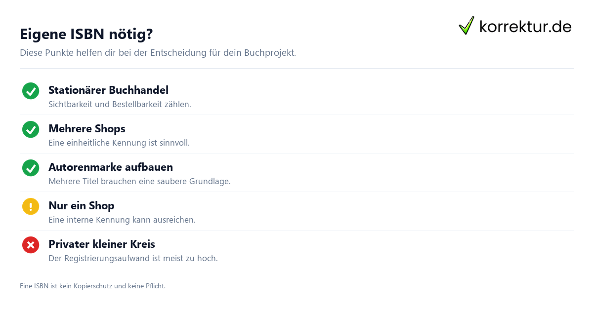 ISBN beantragen für dein Buch: Schritt für Schritt, Entscheidungshilfe