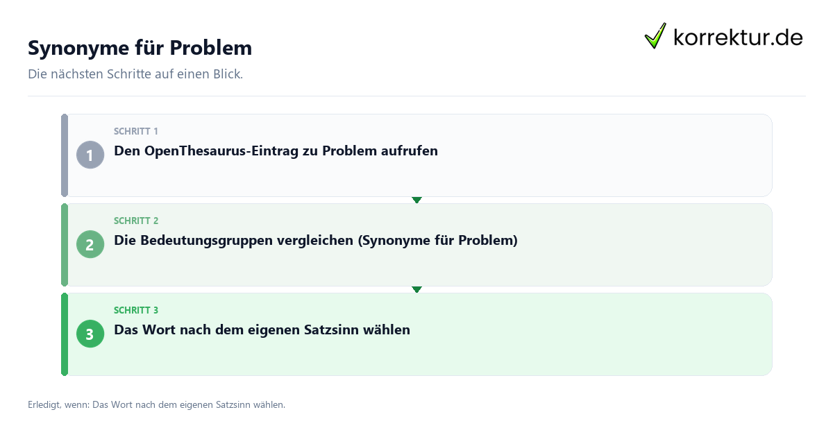 Synonyme für Problem mit einem Ablauf aus Prüfung, Kontakt und Dokumentation