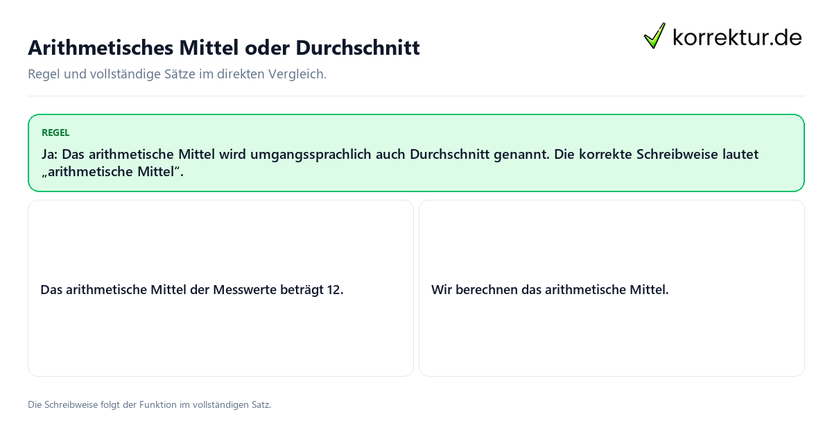Konkrete Regel und vollständige Beispielsätze zu Arithmetisches Mittel oder Durchschnitt
