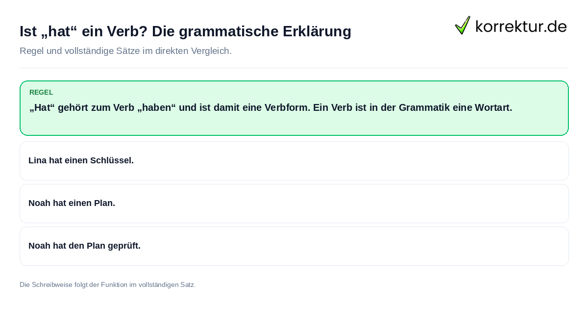 Ist „hat“ ein Verb? Die grammatische Erklärung Konkrete Regel und vollständige Beispielsätze zu Ist „hat“ ein Verb? Die grammatische Erklärung