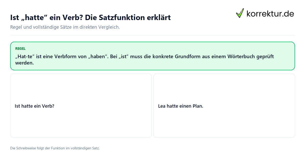 Ist „hatte“ ein Verb? Die Satzfunktion erklärt Konkrete Regel und vollständige Beispielsätze zu Ist „hatte“ ein Verb? Die Satzfunktion erklärt