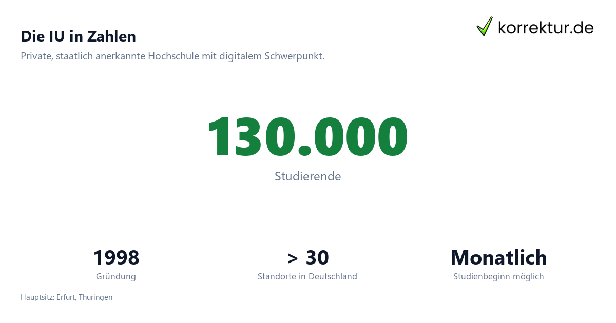 Die IU in Zahlen IU Internationale Hochschule im Profil für dein Fernstudium: Zahlen und Fakten 2026