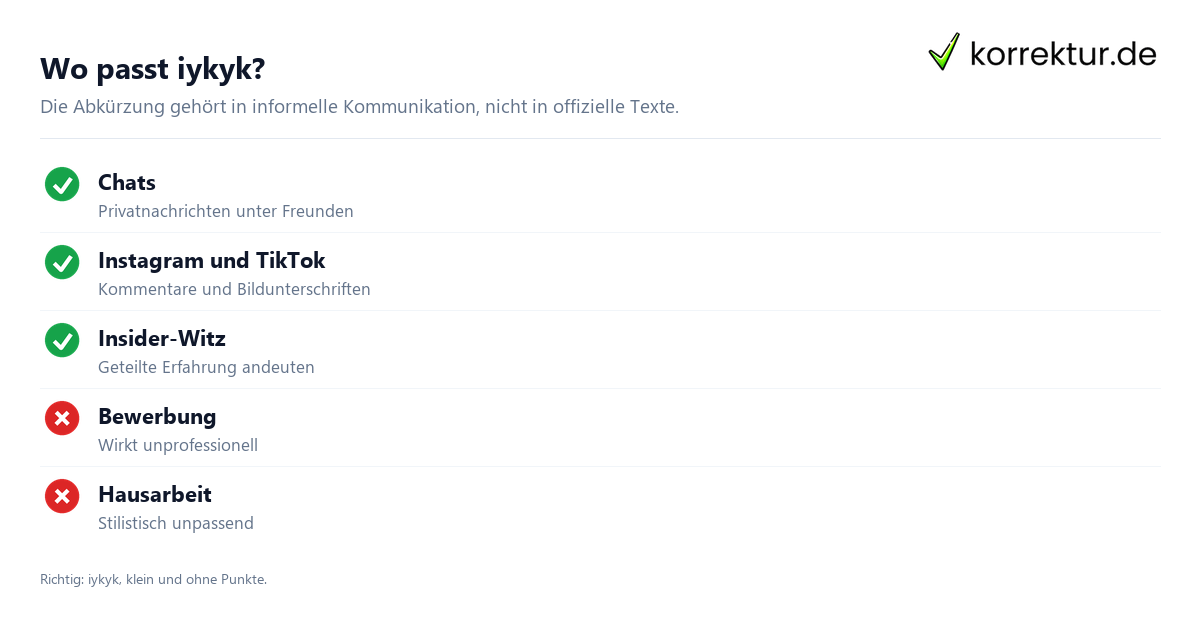iykyk Bedeutung: richtige Verwendung in Chats und formellen Texten