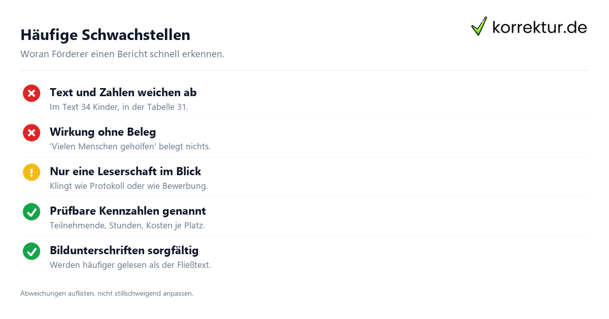 Prüfpunkte Jahresbericht für Verein und Stiftung schreiben