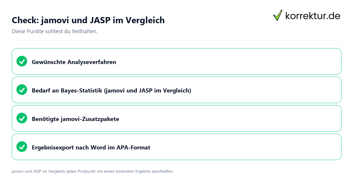Jamovi und JASP im Vergleich mit einer themenspezifischen Checkliste
