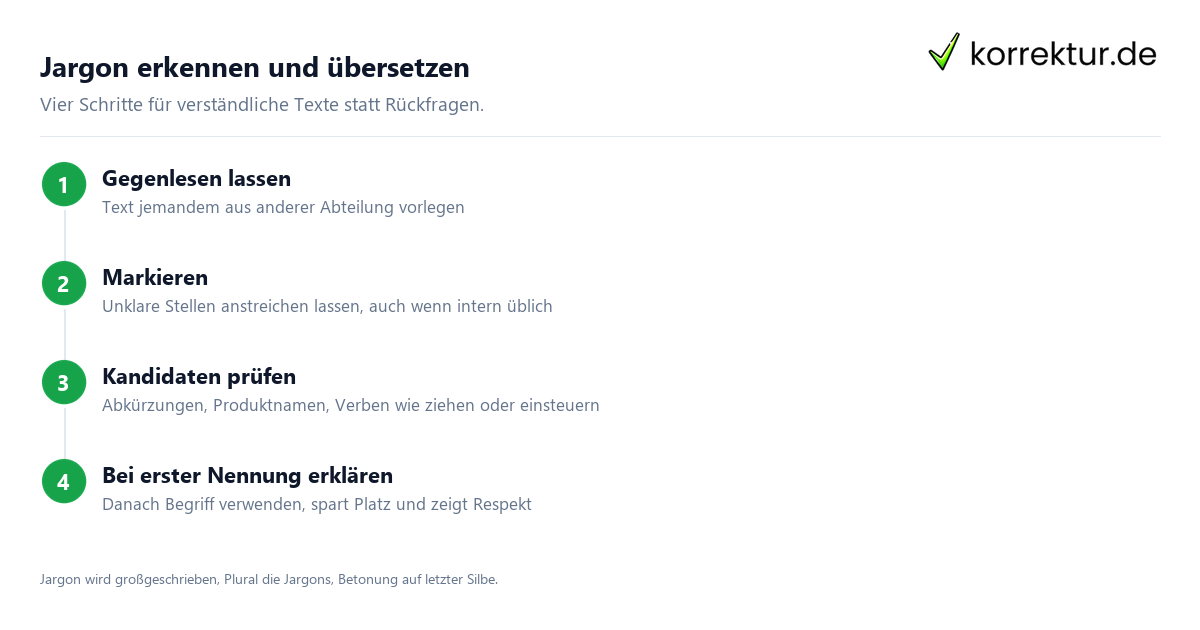 Jargon Bedeutung