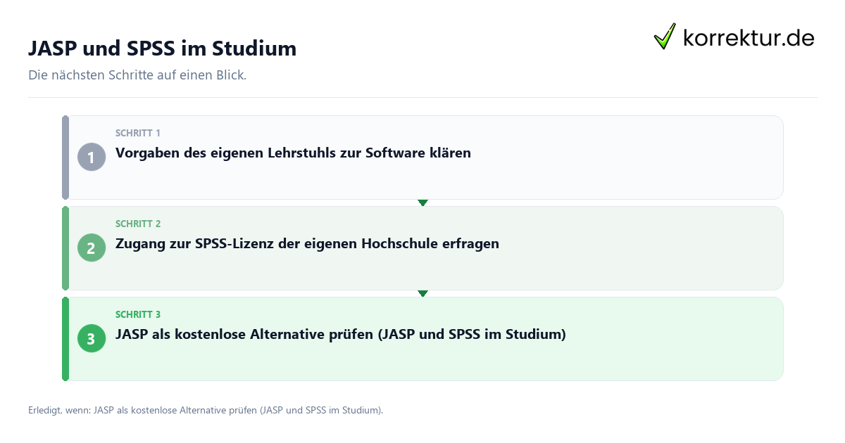 JASP und SPSS im Studium JASP und SPSS im Studium mit einem Ablauf aus Prüfung, Kontakt und Dokumentation