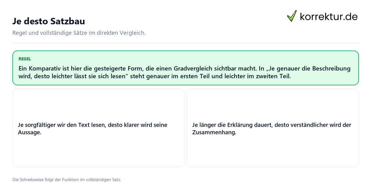 Konkrete Regel und vollständige Beispielsätze zu Je desto Satzbau