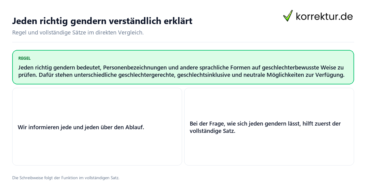 Konkrete Regel und vollständige Beispielsätze zu Jeden richtig gendern verständlich erklärt