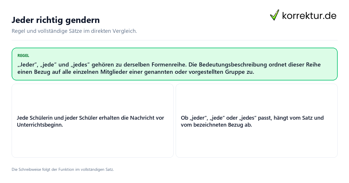 Konkrete Regel und vollständige Beispielsätze zu Jeder richtig gendern