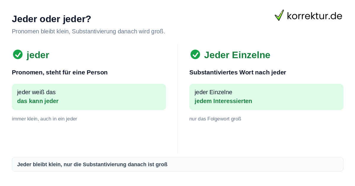 Jeder oder jeder? Jeder oder jeder groß oder klein Regel im Vergleich