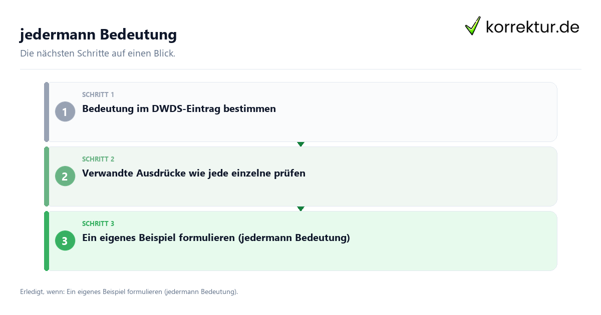 Jedermann Bedeutung mit einem Ablauf aus Prüfung, Kontakt und Dokumentation