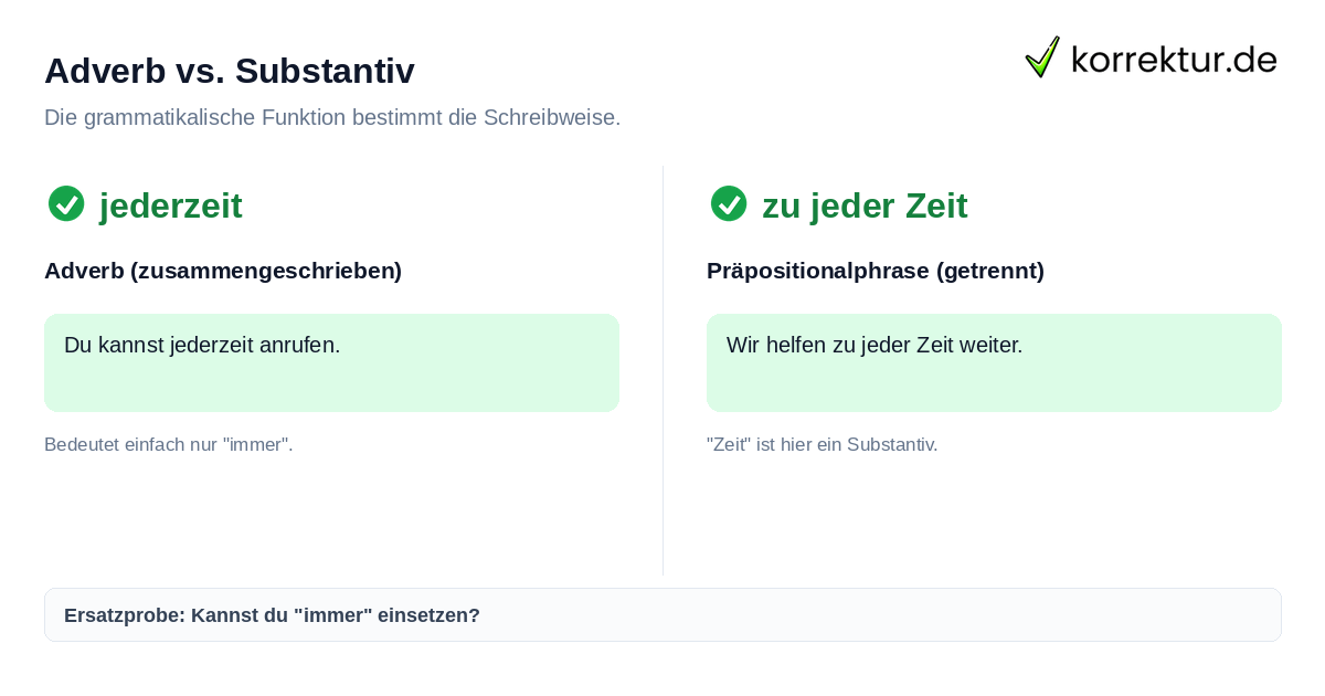 Adverb vs. Substantiv Jederzeit oder jeder Zeit: Unterschied zwischen Adverb und Substantiv erklären