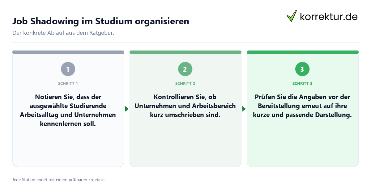 Job Shadowing im Studium organisieren Konkrete Schritte zu Job Shadowing im Studium organisieren