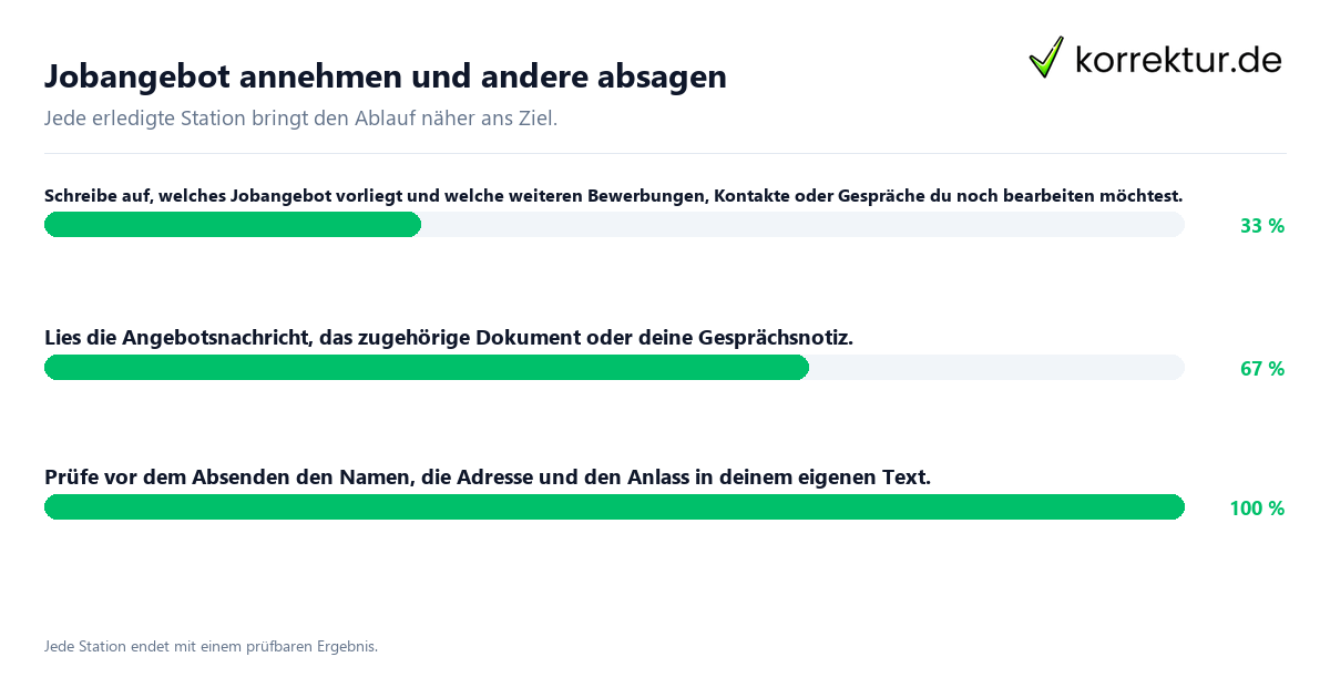 Konkrete Schritte zu Jobangebot annehmen und andere absagen