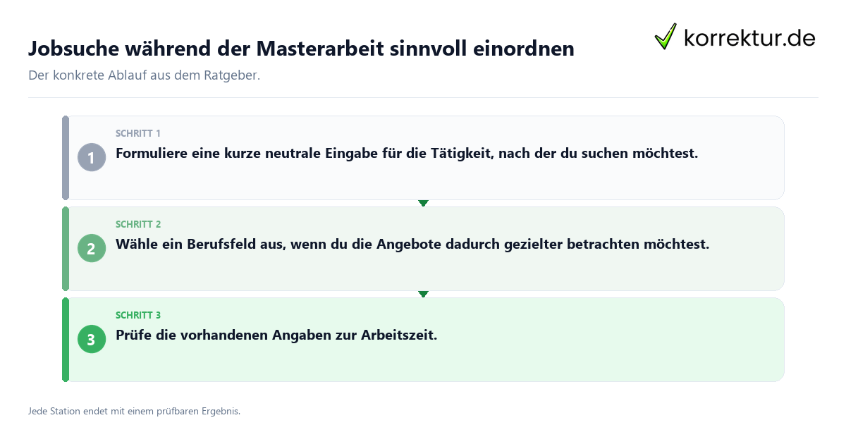 Konkrete Schritte zu Jobsuche während der Masterarbeit sinnvoll einordnen