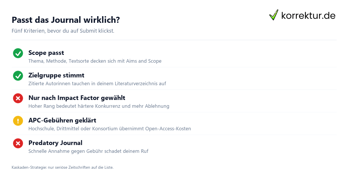 Checkliste zur Journalauswahl: Passung, Open Access, Predatory