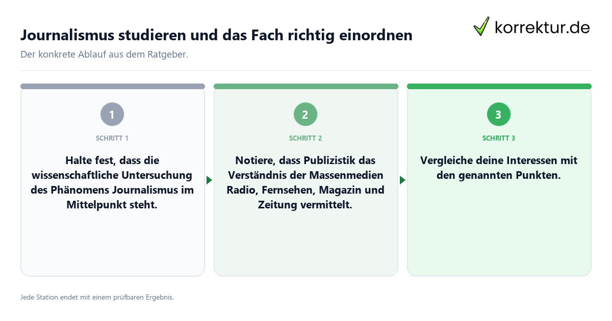 Konkrete Schritte zu Journalismus studieren und das Fach richtig einordnen
