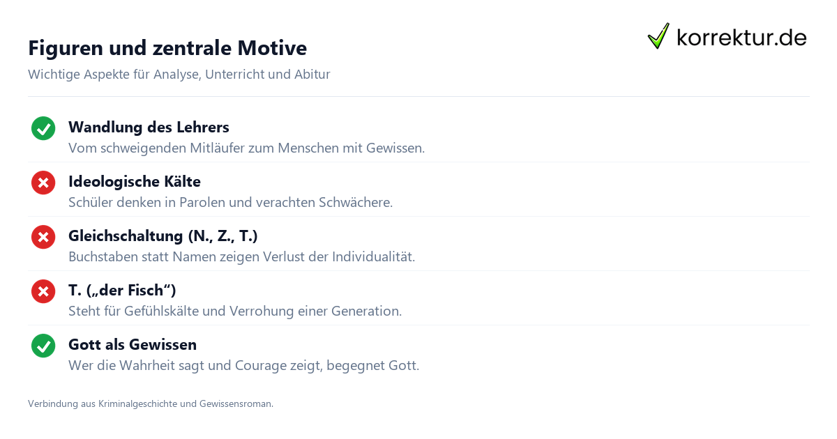 Figuren und zentrale Motive Jugend ohne Gott Figuren und Deutung für die Klausur