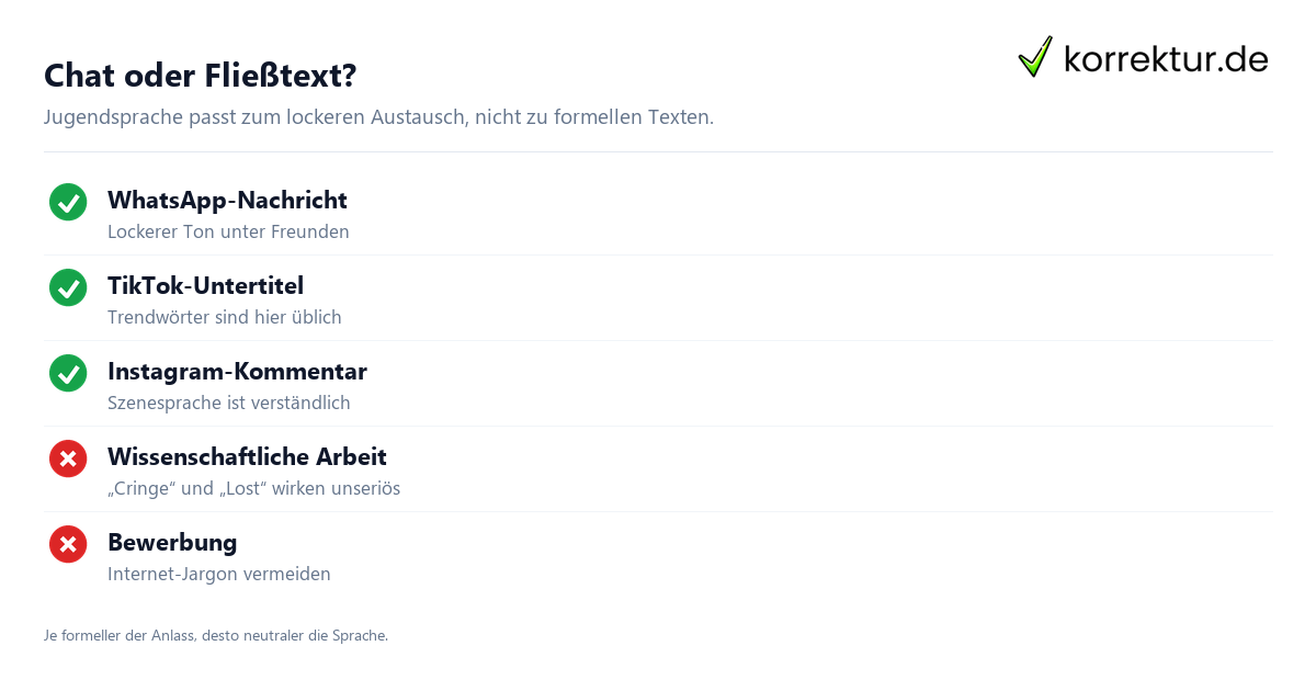 Jugendsprache Wörter Liste: Begriffe richtig einordnen