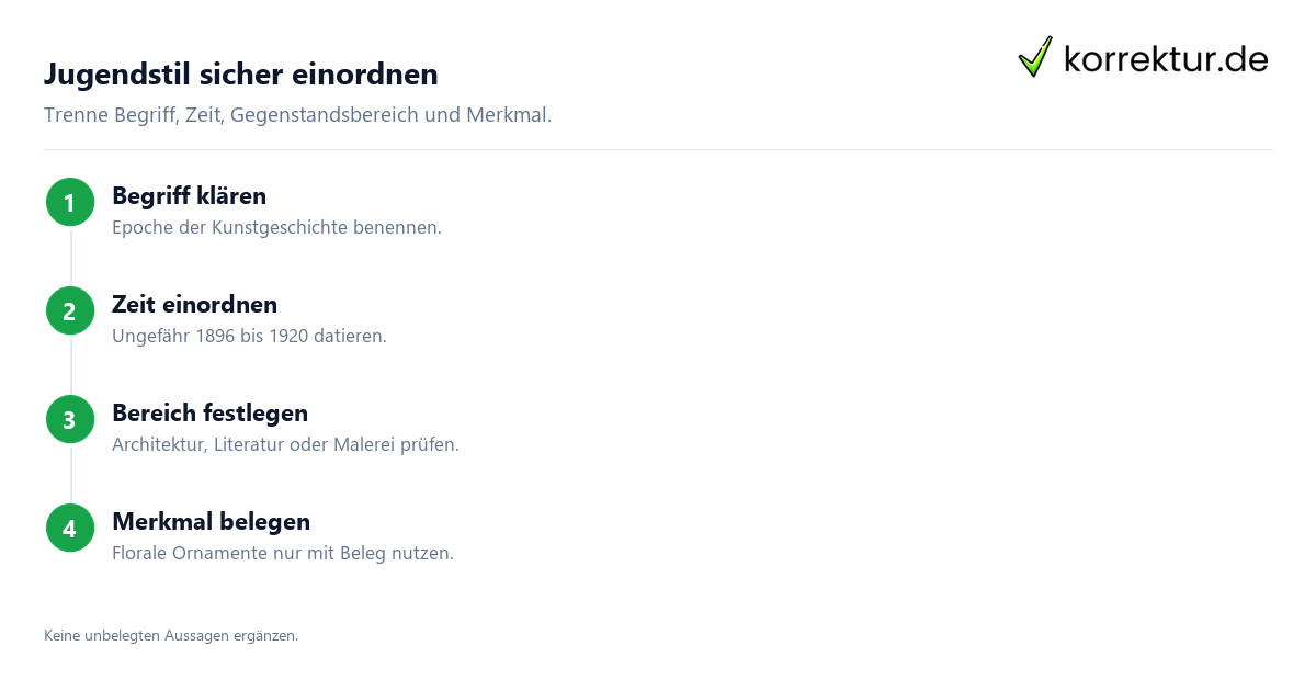 Jugendstil sicher einordnen Jugendstil verständlich einordnen und anwenden, Einordnung in vier Schritten