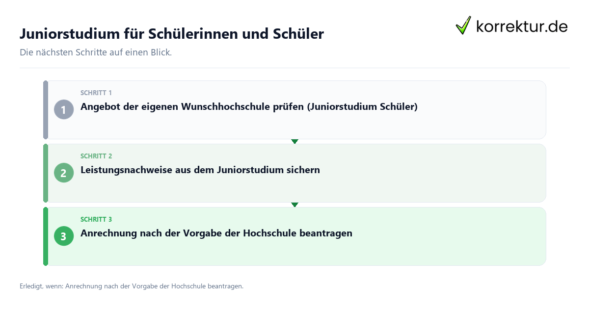 Juniorstudium für Schülerinnen und Schüler Juniorstudium für Schülerinnen und Schüler mit einem Ablauf aus Prüfung, Kontakt und Dokumentation