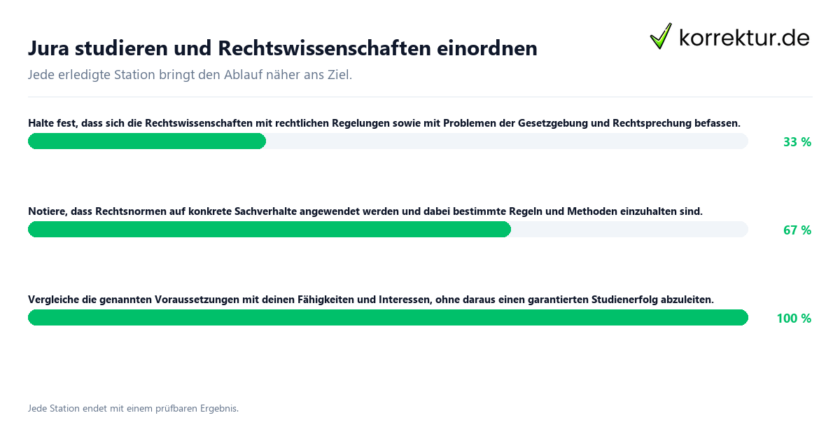 Konkrete Schritte zu Jura studieren und Rechtswissenschaften einordnen