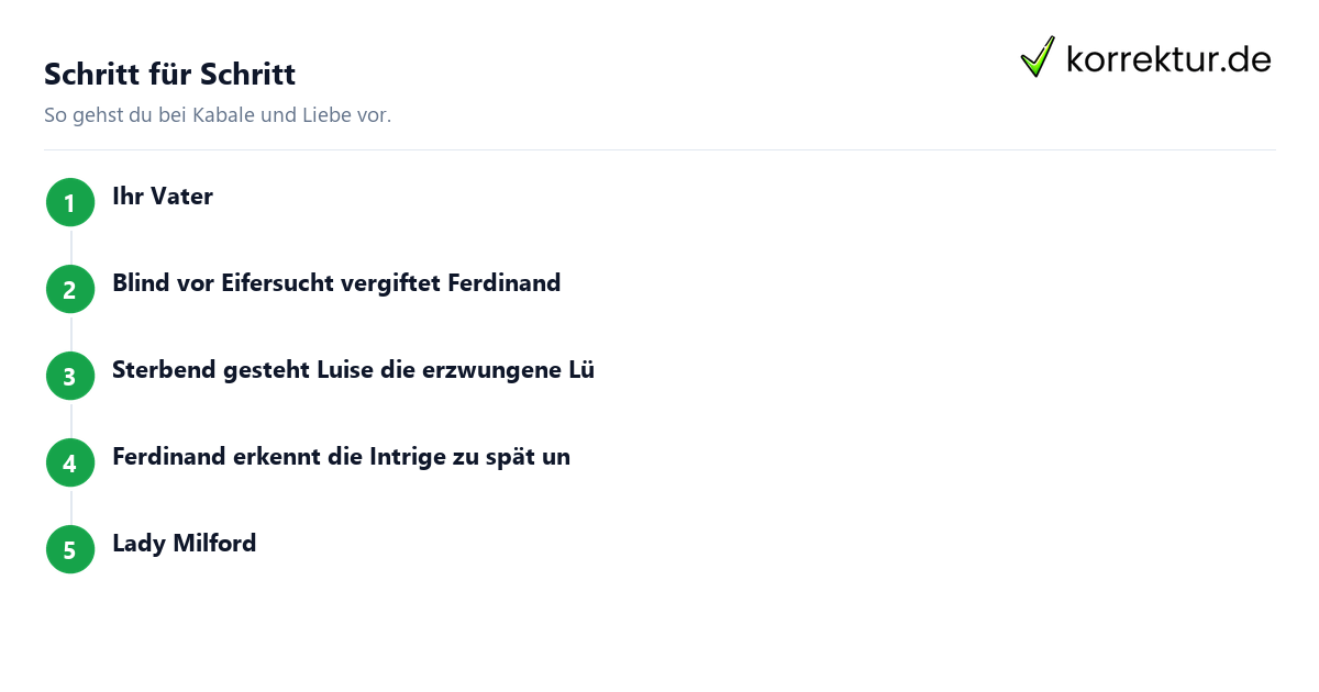 Schritt für Schritt Kabale und Liebe: Schritte