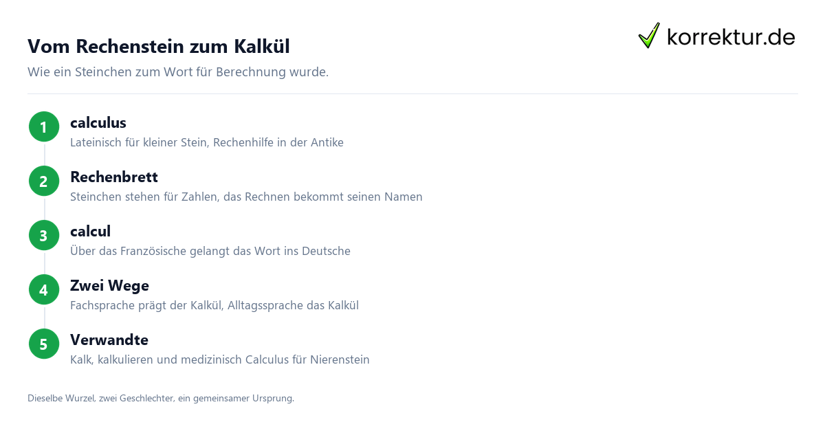 Kalkül Bedeutung