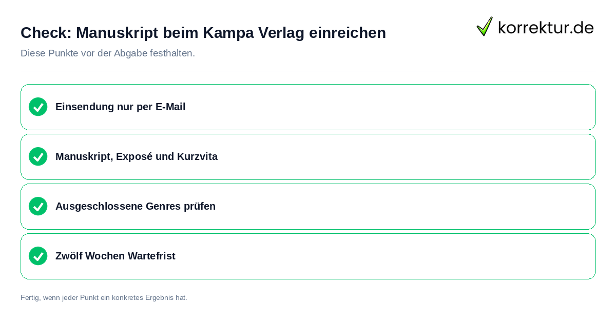 Manuskript beim Kampa Verlag einreichen: Prüfliste mit vier Punkten