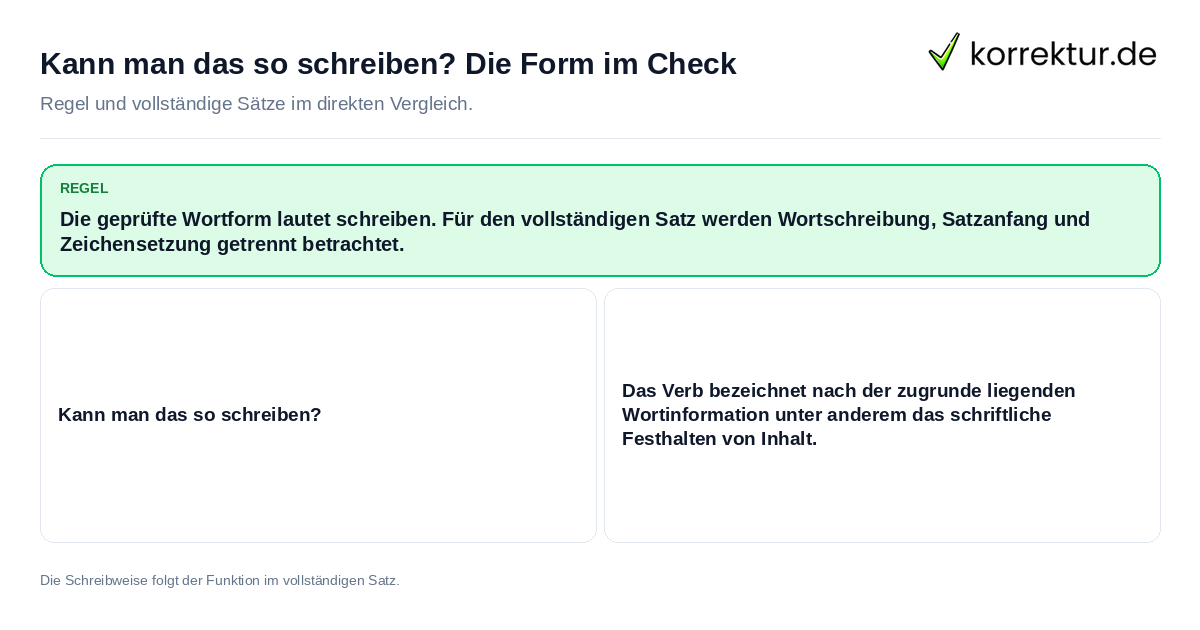 Kann man das so schreiben? Die Form im Check Konkrete Regel und vollständige Beispielsätze zu Kann man das so schreiben? Die Form im Check