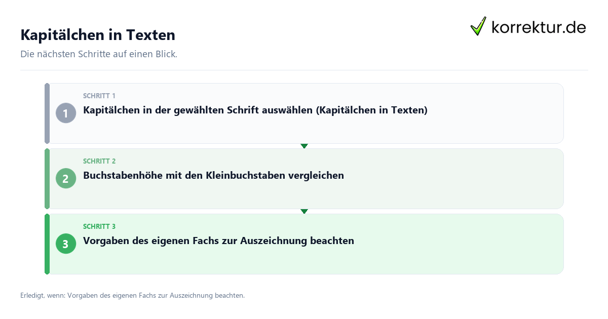 Kapitälchen in Texten mit einem Ablauf aus Prüfung, Kontakt und Dokumentation
