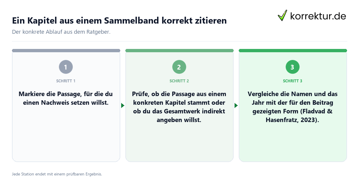Konkrete Schritte zu Ein Kapitel aus einem Sammelband korrekt zitieren