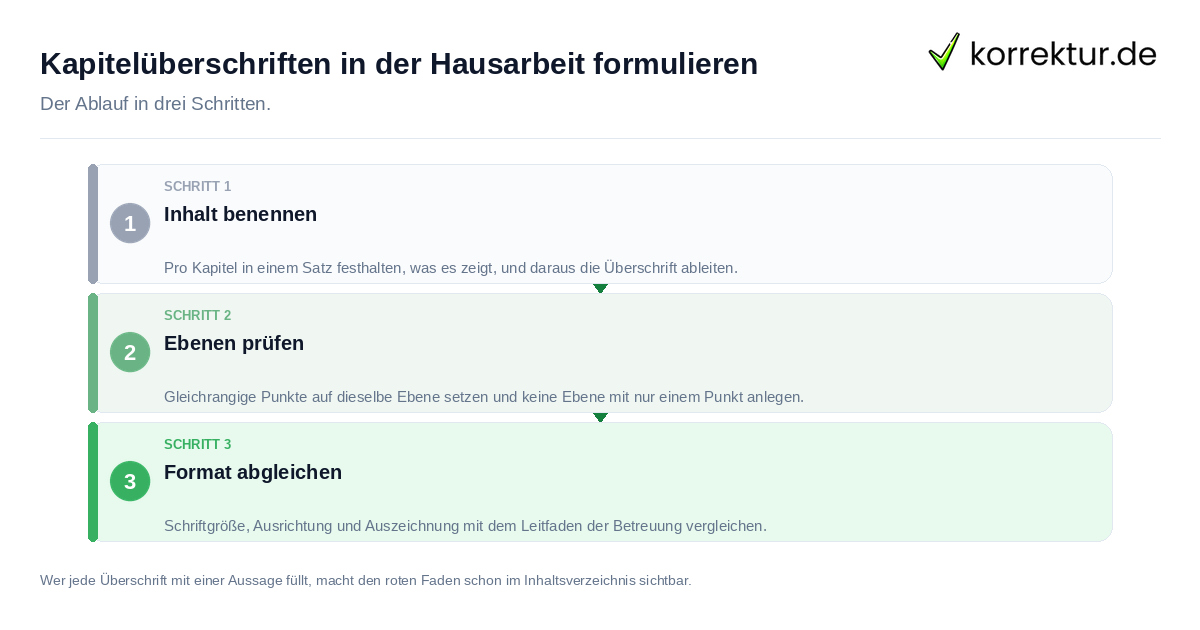 Kapitelüberschriften in der Hausarbeit formulieren: der Ablauf in drei Schritten