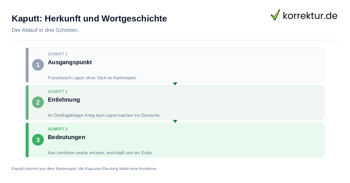 Kaputt: Herkunft und Wortgeschichte Kaputt: Herkunft und Wortgeschichte: der Ablauf in drei Schritten