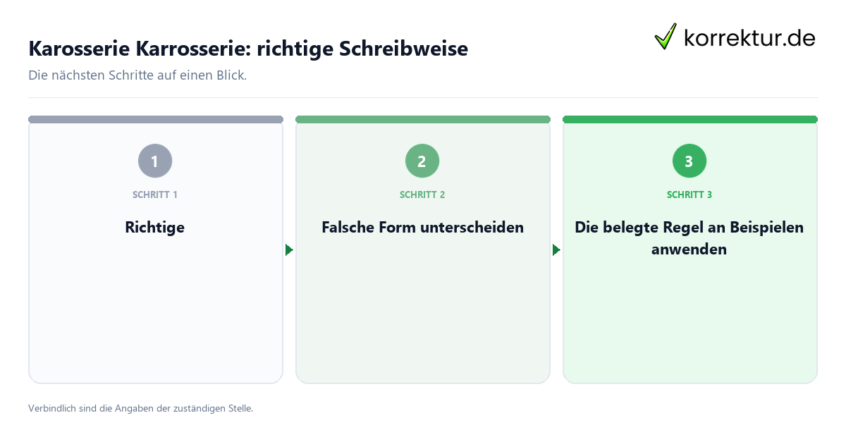 Karosserie Karrosserie: richtige Schreibweise mit einem Ablauf aus Prüfung, Kontakt und Dokumentation