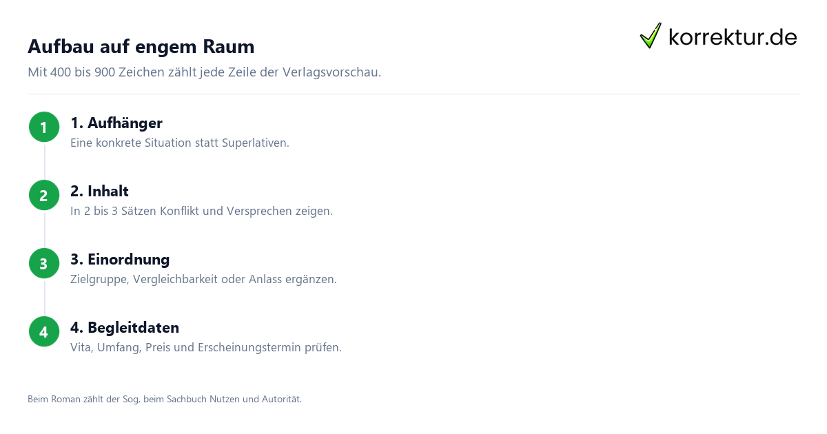 Katalogtext und Verlagsvorschau schreiben, Aufbau mit 400 bis 900 Zeichen